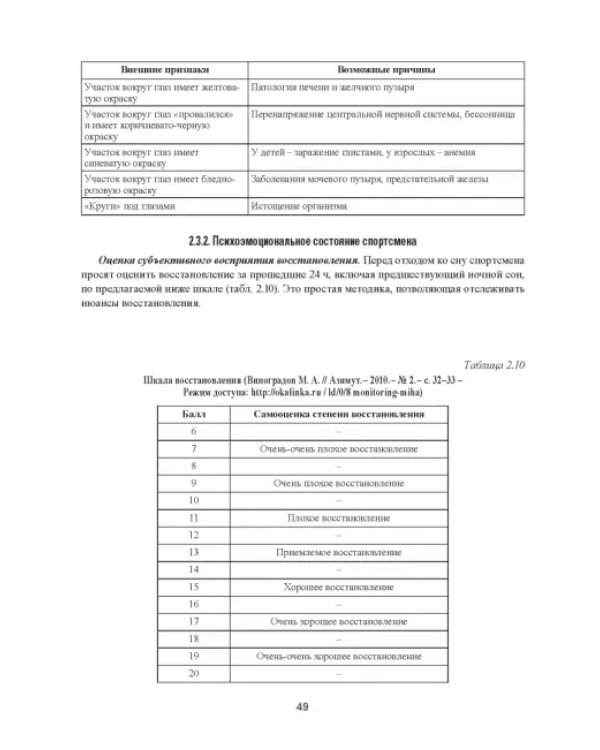 Практическая спортивная медицина для тренеров