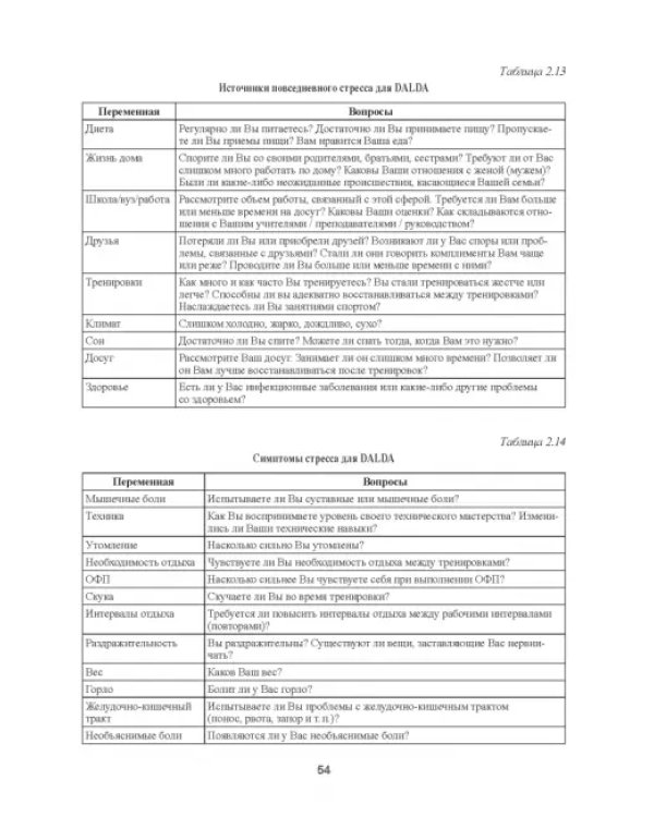 Практическая спортивная медицина для тренеров