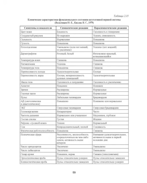 Практическая спортивная медицина для тренеров