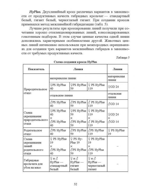 Технологии производства продуктов кролиководства. Практикум