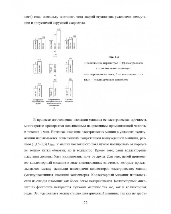 Техническая диагностика подвижного состава. Контроль главной изоляции тяговых электродвигателей