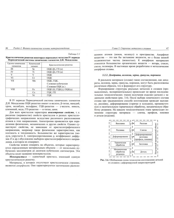 Материаловедение и технологии обработки материалов