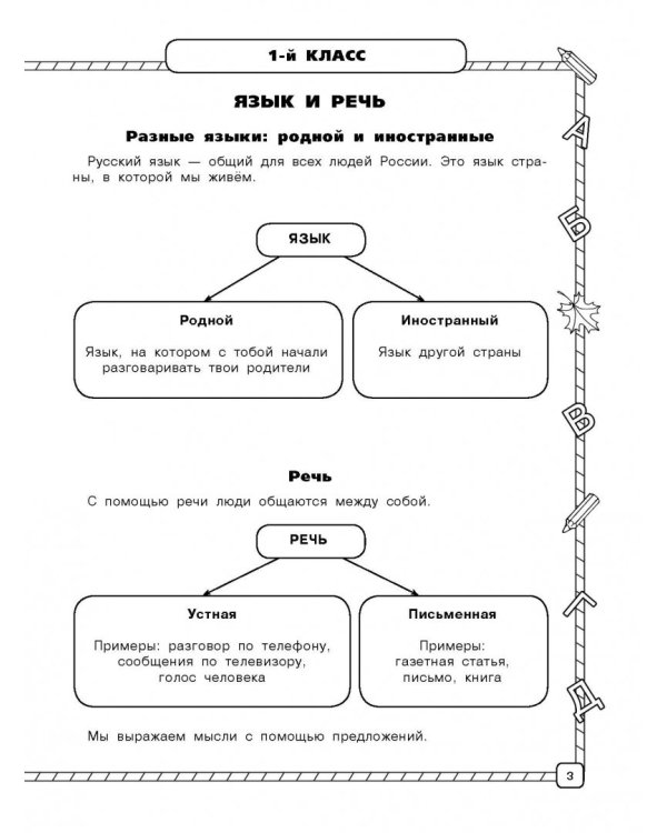 Русский язык. 1-4 классы. Весь курс начальной школы в схемах и таблицах. ФГОС