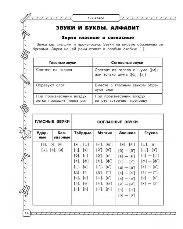 Русский язык. 1-4 классы. Весь курс начальной школы в схемах и таблицах. ФГОС