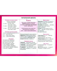 Начальная школа. Глагол