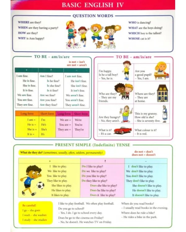 Basic english IV. Справочный материал