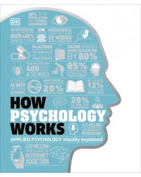 How Psychology Works. The Facts Visually Explained