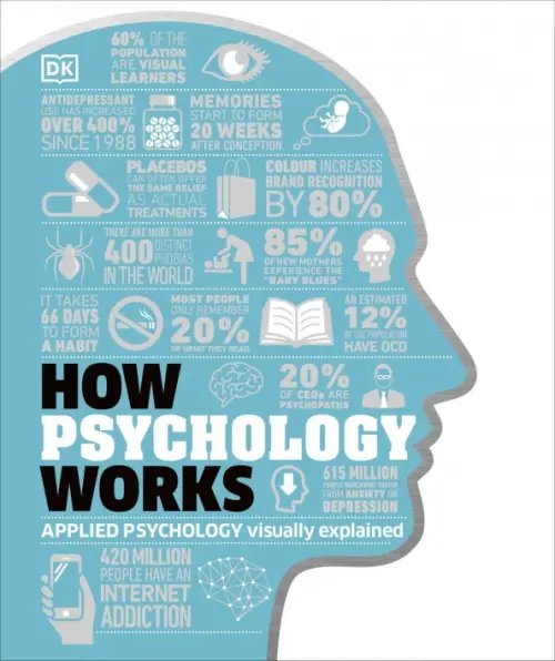 How Psychology Works. The Facts Visually Explained