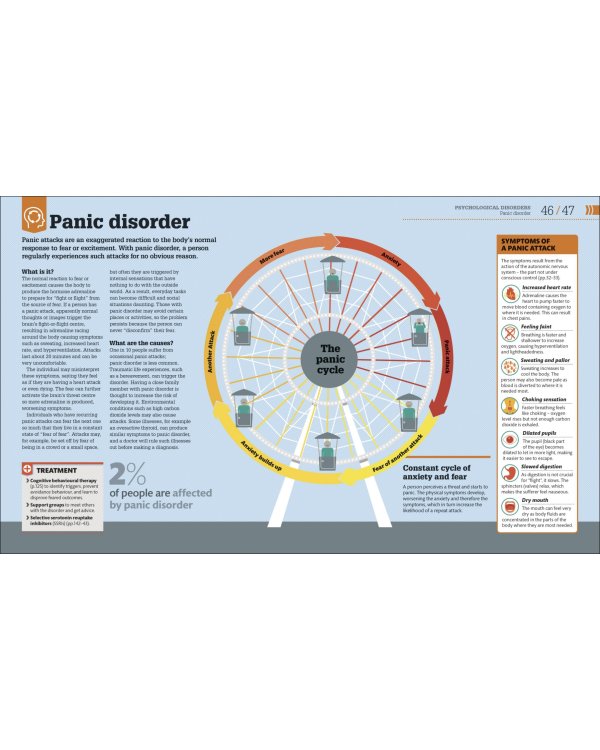 How Psychology Works. The Facts Visually Explained