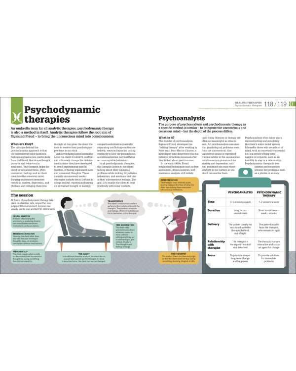 How Psychology Works. The Facts Visually Explained