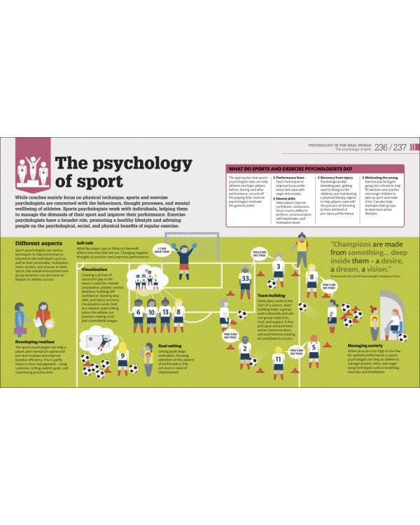 How Psychology Works. The Facts Visually Explained