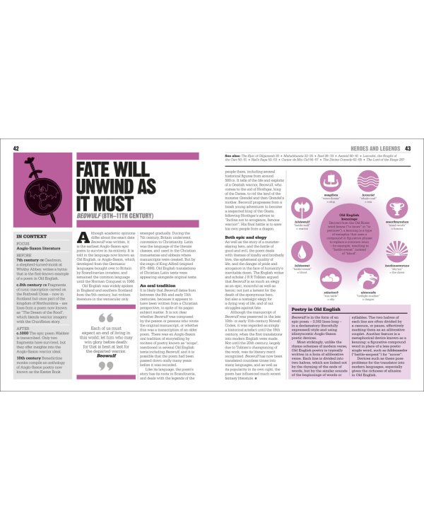 The Literature Book. Big Ideas Simply Explained