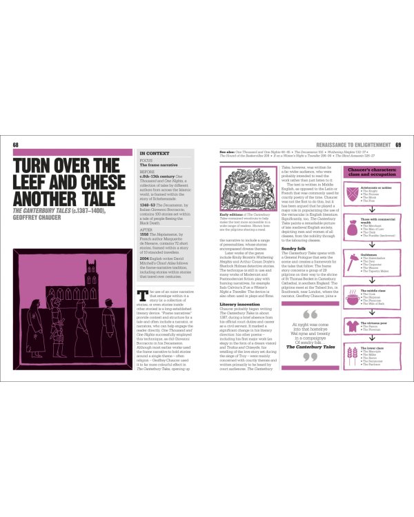 The Literature Book. Big Ideas Simply Explained