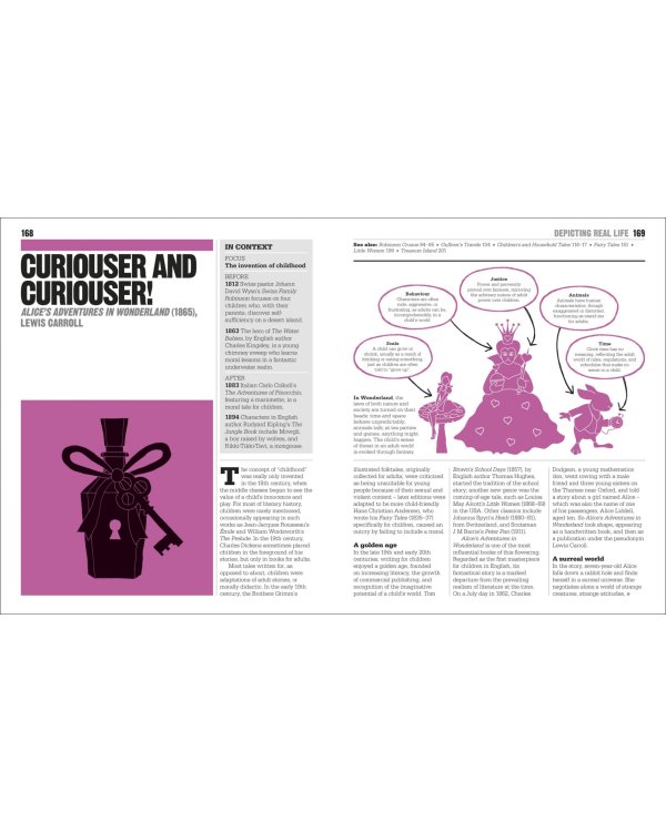 The Literature Book. Big Ideas Simply Explained