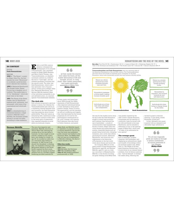 The Literature Book. Big Ideas Simply Explained