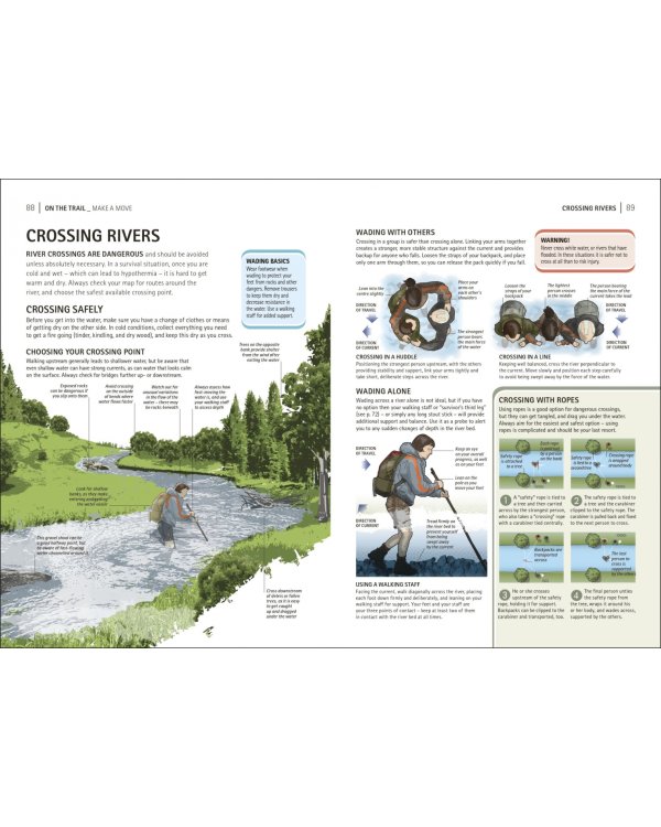 The Survival Handbook
