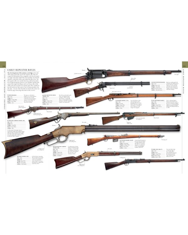 The Military History Book. The Ultimate Visual Guide to the Weapons that Shaped the World