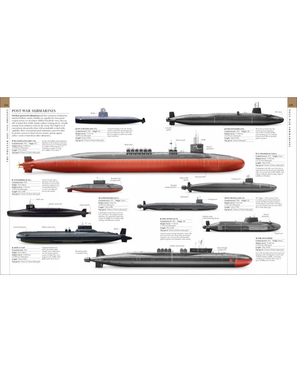 The Military History Book. The Ultimate Visual Guide to the Weapons that Shaped the World