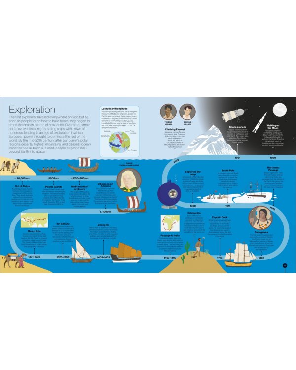 Timelines of Science. From Fossils to Quantum Physics
