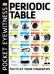 Periodic Table