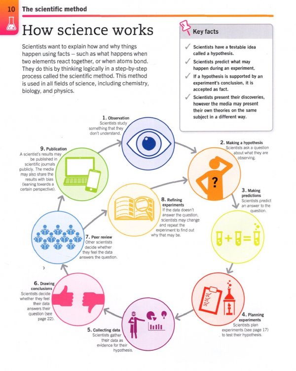 Super Simple Chemistry
