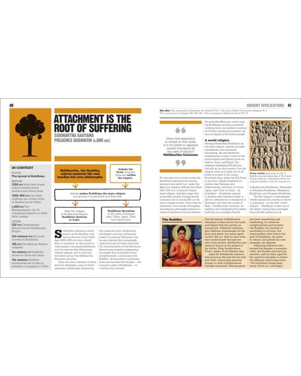 The History Book. Big Ideas Simply Explained