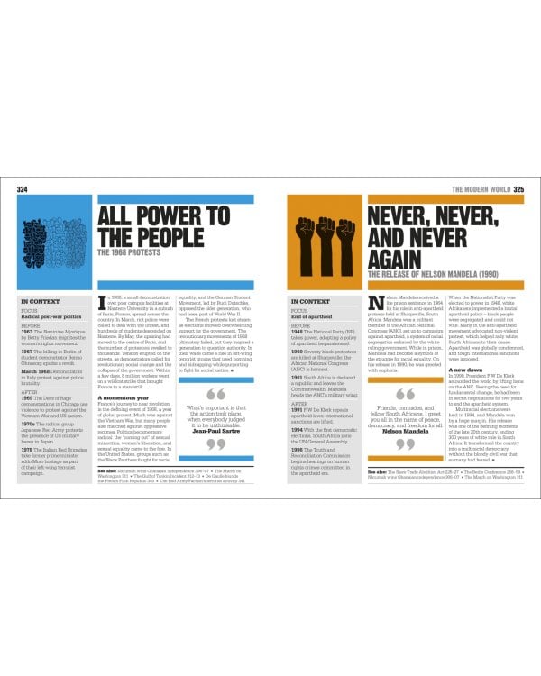 The History Book. Big Ideas Simply Explained