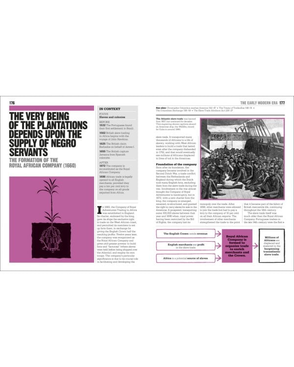 The History Book. Big Ideas Simply Explained