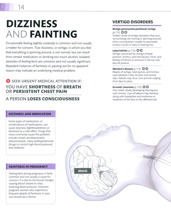 Medical Symptoms. Visual Guide
