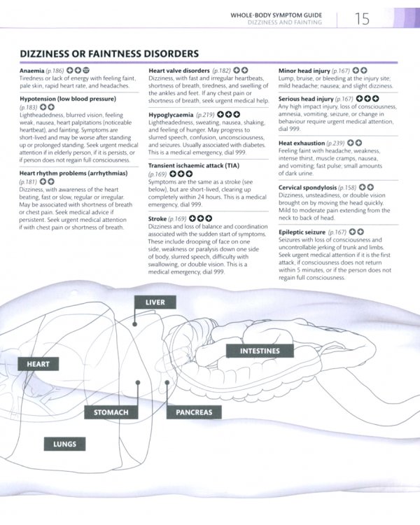 Medical Symptoms. Visual Guide