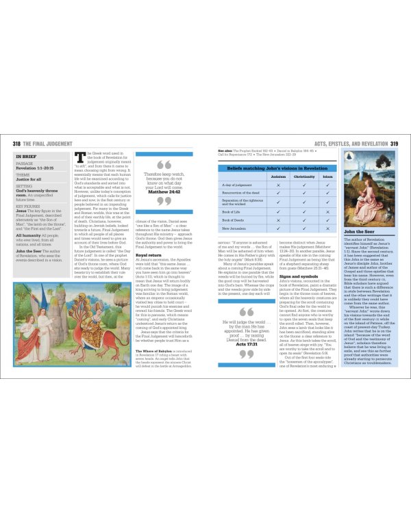 The Bible Book. Big Ideas Simply Explained