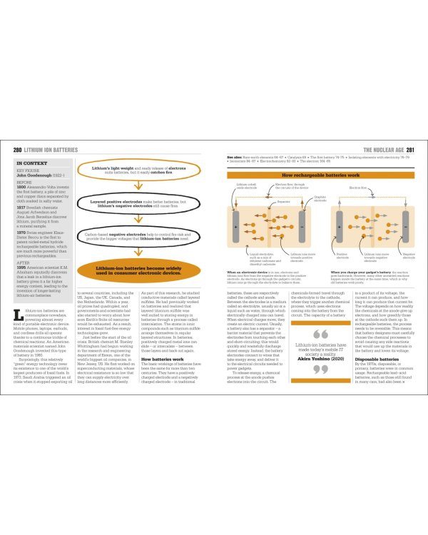 The Chemistry Book. Big Ideas Simply Explained