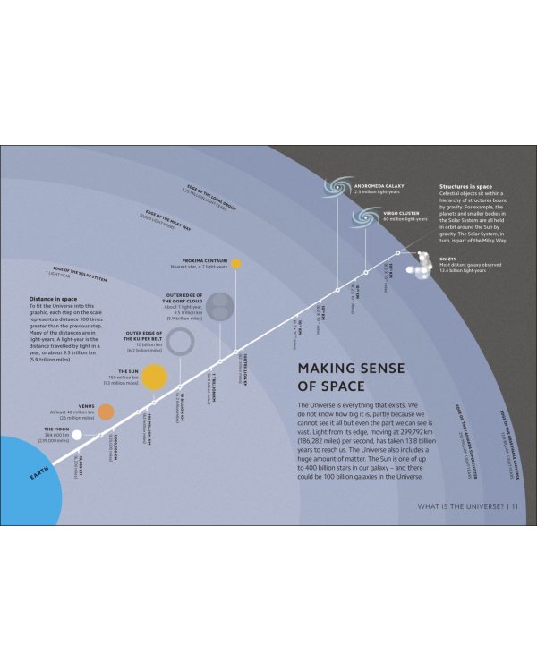 Simply Astronomy