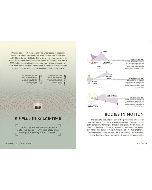 Simply Astronomy