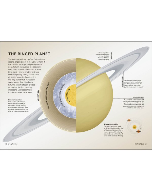 Simply Astronomy