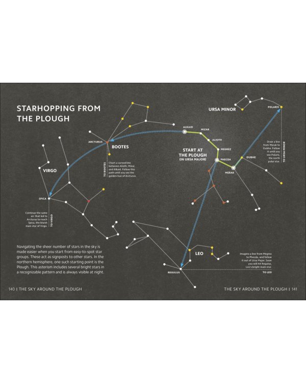 Simply Astronomy