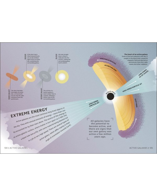 Simply Astronomy