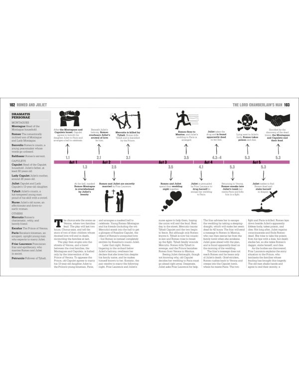 The Shakespeare Book. Big Ideas Simply Explained