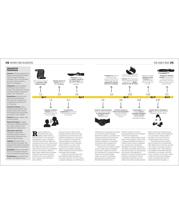 The Shakespeare Book. Big Ideas Simply Explained