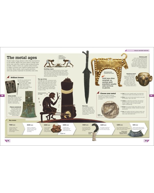 History Year by Year. A Journey Through Time, From Mammoths And Mummies To Flying And Facebook
