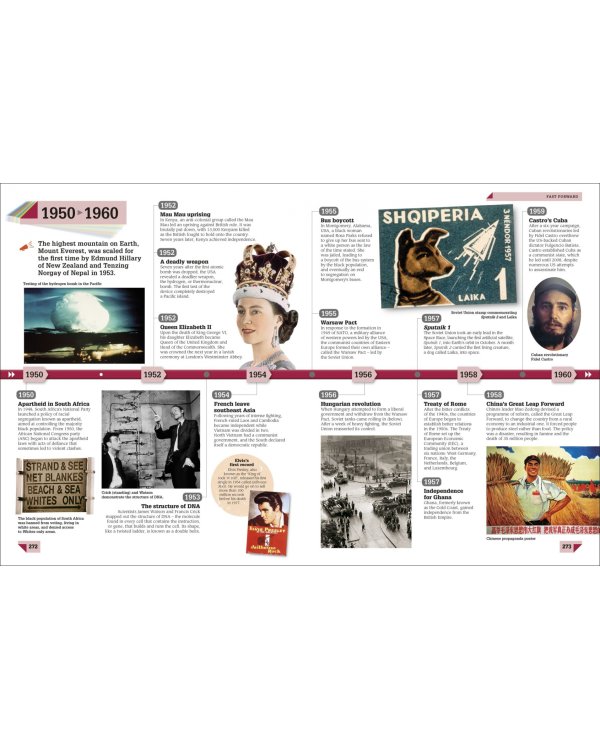 History Year by Year. A Journey Through Time, From Mammoths And Mummies To Flying And Facebook