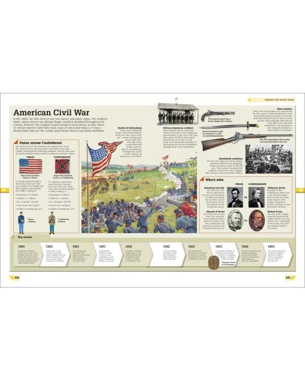 History Year by Year. A Journey Through Time, From Mammoths And Mummies To Flying And Facebook