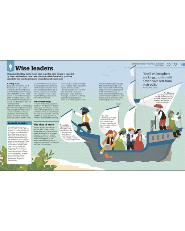 How Politics Works. The Concepts Visually Explained