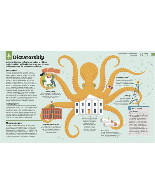How Politics Works. The Concepts Visually Explained