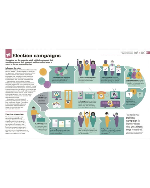 How Politics Works. The Concepts Visually Explained