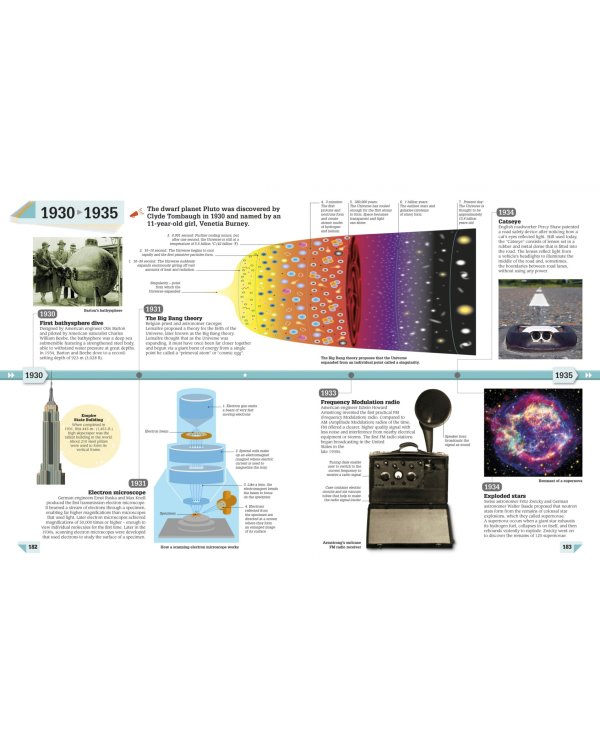 Science Year by Year. A Visual History, from Stone Tools to Space Travel