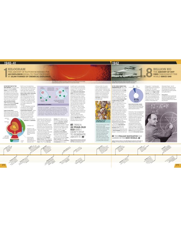 Science Year by Year. The Ultimate Visual Guide to the Discoveries That Changed the World