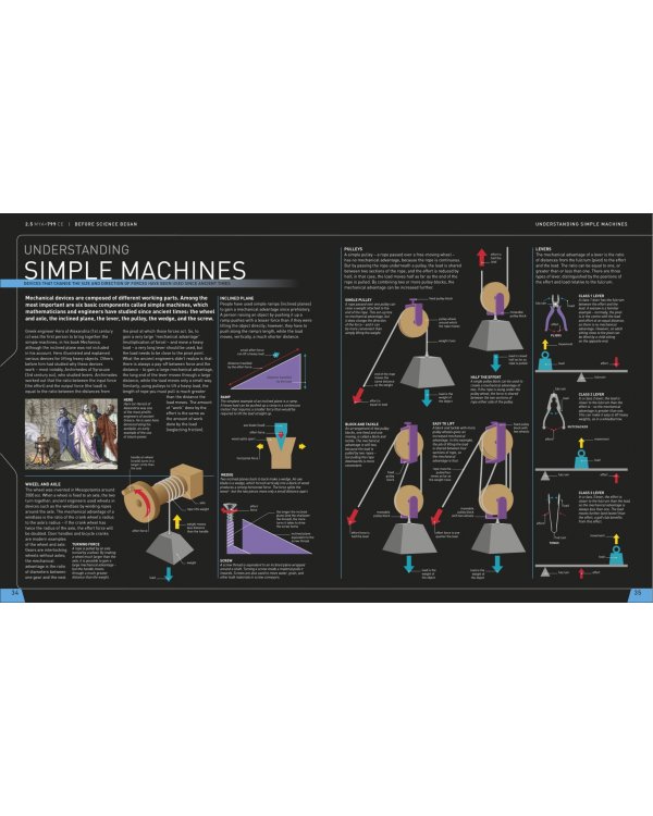 Science Year by Year. The Ultimate Visual Guide to the Discoveries That Changed the World