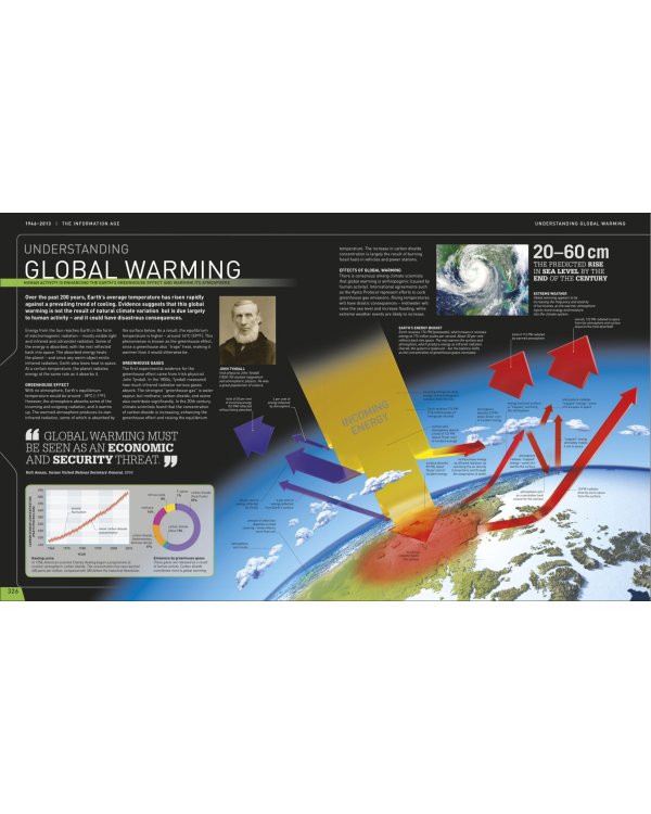 Science Year by Year. The Ultimate Visual Guide to the Discoveries That Changed the World