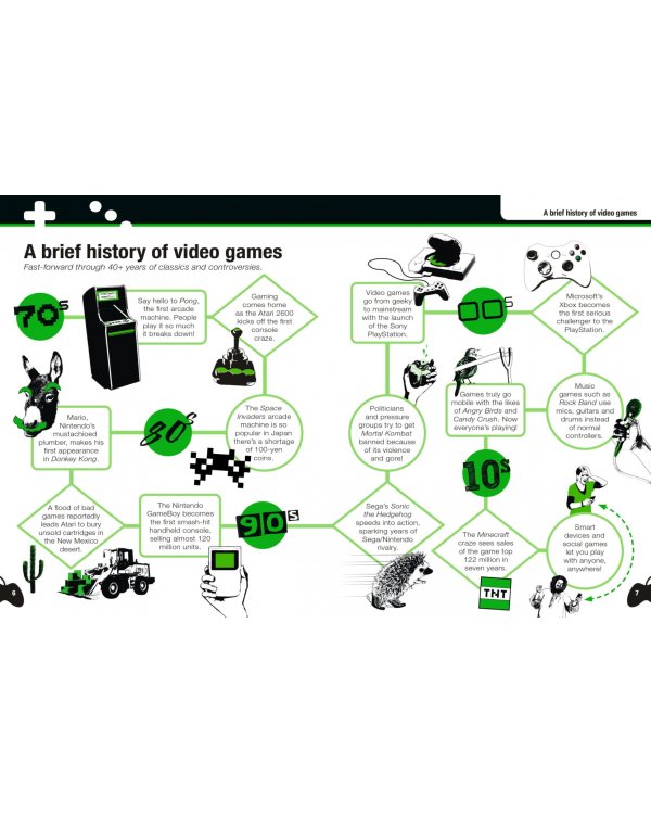 The Gamers' Survival Guide. Get Game Fit Before It's Game Over